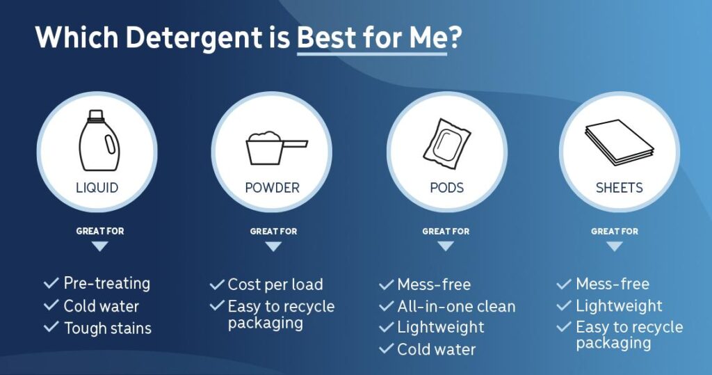 powder vs liquid vs pods vs sheets
